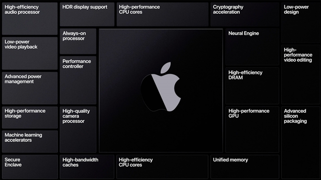 Hóa ra TSMC là kẻ thứ ba, đứng sau màn chia ly của Apple và Intel - Ảnh 1.