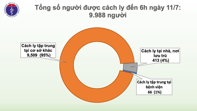 Thêm 1 ca mắc COVID-19 là chuyên gia đến từ Serbia - Ảnh 4.