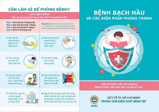 CDC TP Hồ Chí Minh hướng dẫn: 8 biện pháp phòng tránh bệnh bạch hầu - Ảnh 1.