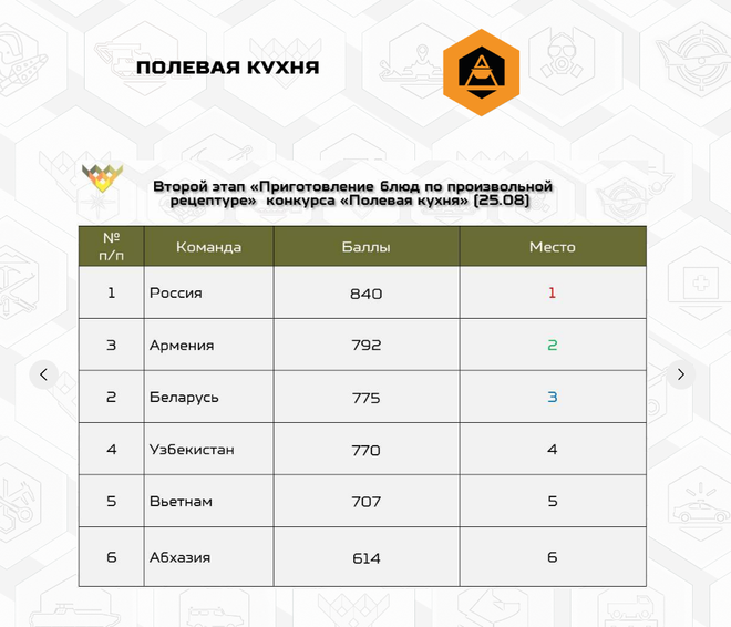 Tank Biathlon 2020: Kíp số 2 đã sẵn sàng; Thông tin bất ngờ từ đội tuyển pháo binh Việt Nam - Ảnh 9.