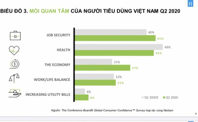 Người Việt Nam tiết kiệm nhất thế giới nhưng vẫn tích cực mua quần áo mới - Ảnh 1.