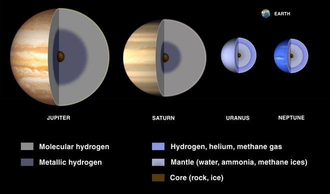 6 nơi có thể tìm thấy cội nguồn sự sống ngay tại Hệ Mặt Trời - Ảnh 6.