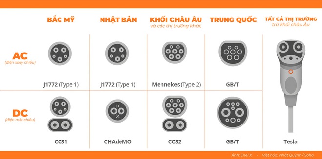 Mỗi nơi dùng một kiểu sạc, nhưng sạc VinFast VF e34 thì đi được nhiều nơi - Ảnh 4.