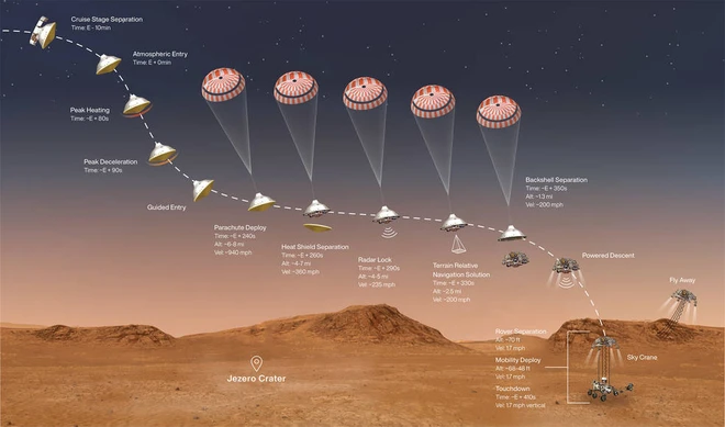 NASA phóng cỗ máy 2,4 tỷ đô ra ngoài vũ trụ: Thành hay bại phụ thuộc vào 7 phút kinh hoàng - Ảnh 2.