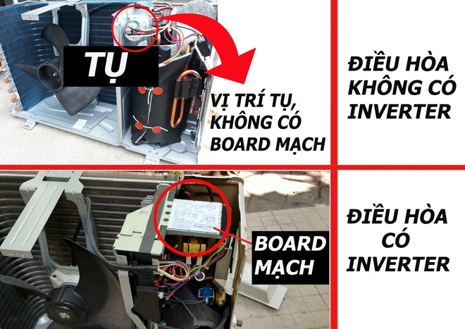 3 trụ cột tiết kiệm điện của điều hòa: Công nghệ Inverter và cách phát hiện nhãn Inverter bị làm giả - Ảnh 6.