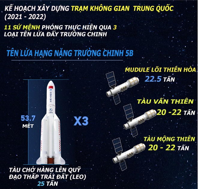 Trường Chinh 5B nổ phát súng đầu tiên: Ác mộng của Mỹ bây giờ mới thực sự bắt đầu! - Ảnh 1.