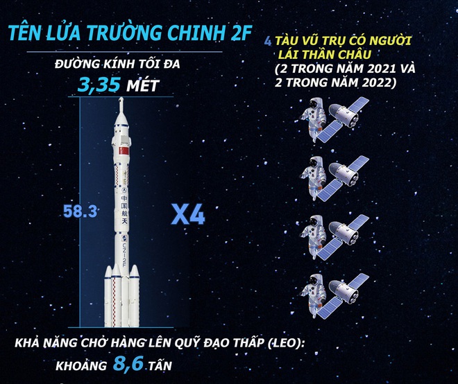 Trường Chinh 5B nổ phát súng đầu tiên: Ác mộng của Mỹ bây giờ mới thực sự bắt đầu! - Ảnh 4.