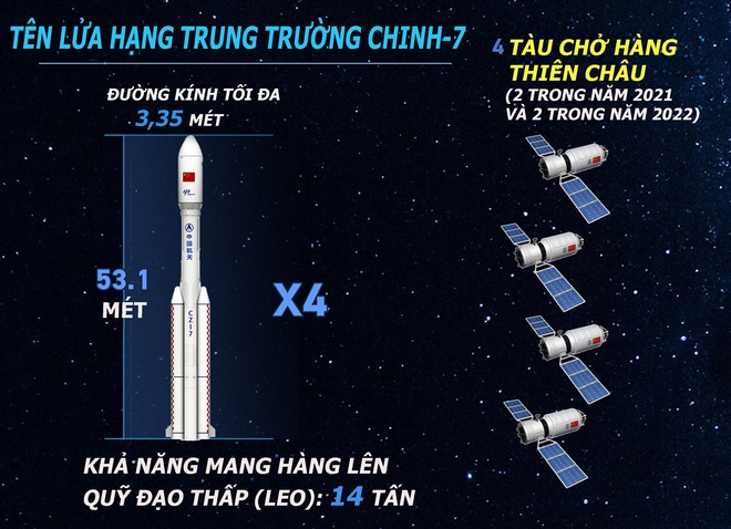 Trường Chinh 5B nổ phát súng đầu tiên: Ác mộng của Mỹ bây giờ mới thực sự bắt đầu! - Ảnh 2.