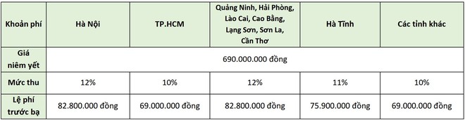 4 câu trả lời quan trọng về phí trước bạ của xe điện VF e34: Vì sao VinFast dùng chiêu này? - Ảnh 2.