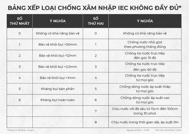 Loạt hình ảnh cho thấy vụ Tesla lội nước lũ Trung Quốc là quá ồn ào: Xe máy VinFast làm được từ lâu - cũng là nhờ 1 điều đặc biệt này!  - Ảnh 4.