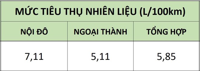 Đọ mức độ ăn xăng của ‘tứ trụ’ hạng A: VinFast Fadil, Hyundai i10, Toyota Wigo, Honda Brio - Ảnh 1.