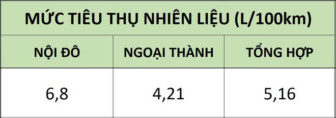 Đọ mức độ ăn xăng của ‘tứ trụ’ hạng A: VinFast Fadil, Hyundai i10, Toyota Wigo, Honda Brio - Ảnh 5.