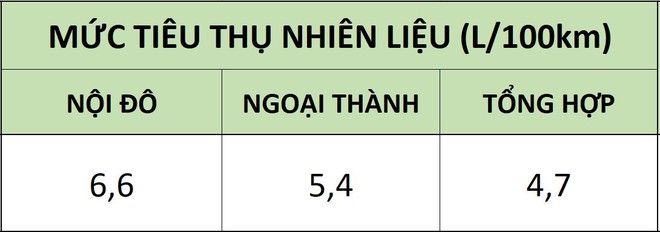 Đọ mức độ ăn xăng của ‘tứ trụ’ hạng A: VinFast Fadil, Hyundai i10, Toyota Wigo, Honda Brio - Ảnh 7.