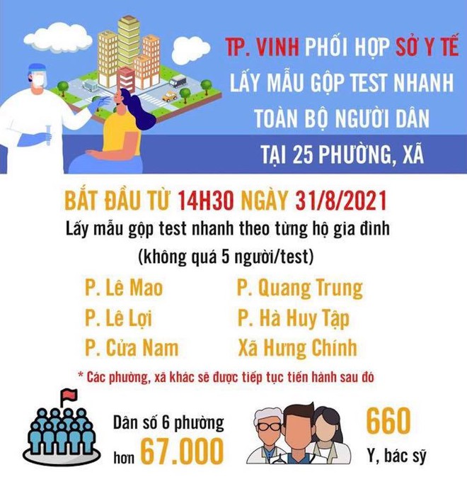 Phát hiện 83 F0 sau 2 lần test diện rộng, thành phố nửa triệu dân tiếp tục test toàn bộ lần 3 - Ảnh 3.