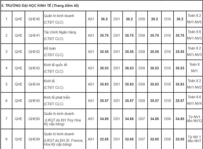 Công bố điểm chuẩn 8 trường công an, ĐH Bách khoa Hà Nội, ĐH Y Dược TP.HCM - Ảnh 6.