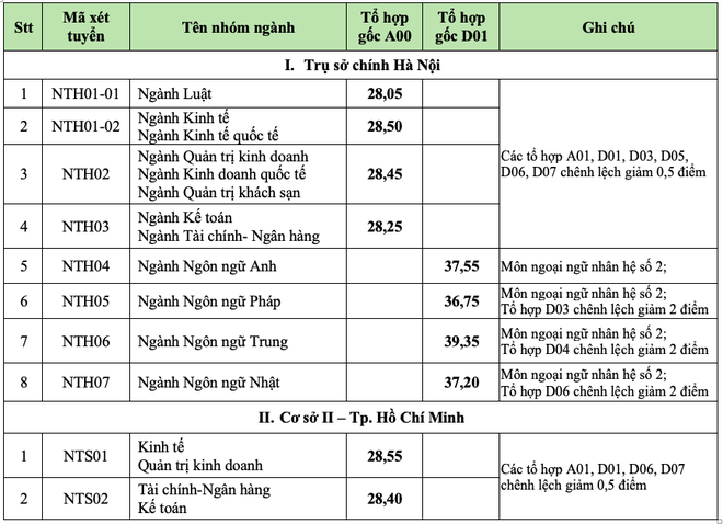 Công bố điểm chuẩn 8 trường công an, ĐH Bách khoa Hà Nội, ĐH Y Dược TP.HCM - Ảnh 9.
