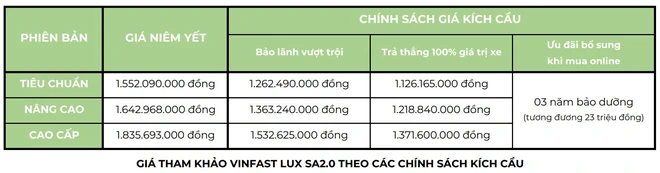 VinFast Lux SA2.0 ưu đãi cực mạnh: Ngoài giá cả, mẫu SUV made in Vietnam lấy gì dồn áp lực lên đối thủ? - Ảnh 1.