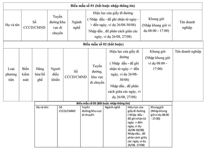 4 lần Hà Nội thay đổi phương án giấy đi đường khiến nhiều người lúng túng - Ảnh 3.